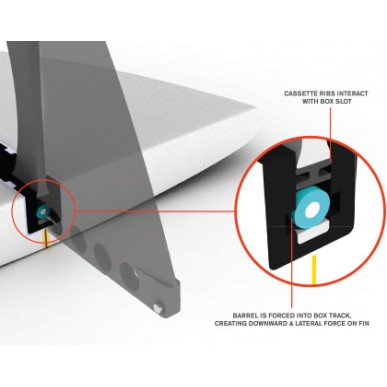 Single FCS 2 - Pivot PCC - Longboard Fins