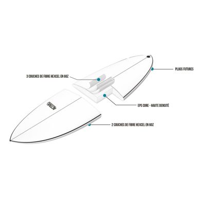 Surf - Active - Funboard Epoxy - Color