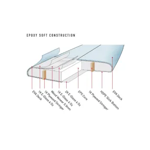 Surf Ocean and Earth - The General Epoxy Soft 9'0