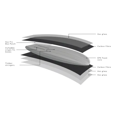 Surf Foil - JS Industries Black Eagle 2 Mr Bennetts