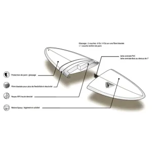 Planche Surf Prism Fish 6'4 