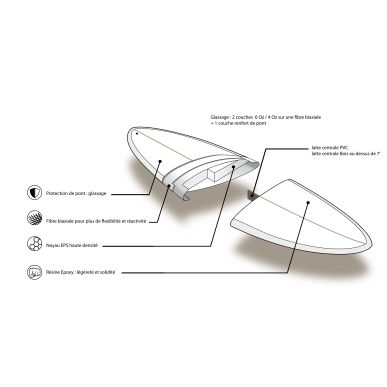 Planche Surf Prism Egg 6’6 Essential Series 